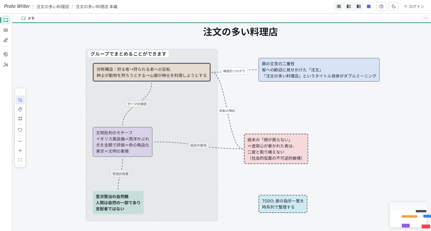 無限のキャンバスでアイデアを練る - 3